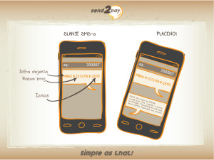 send2pay2