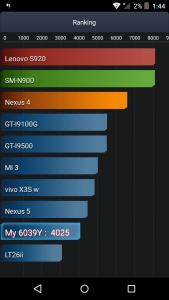 Alcatel OneTouch Idol 3 4,7 benchmark