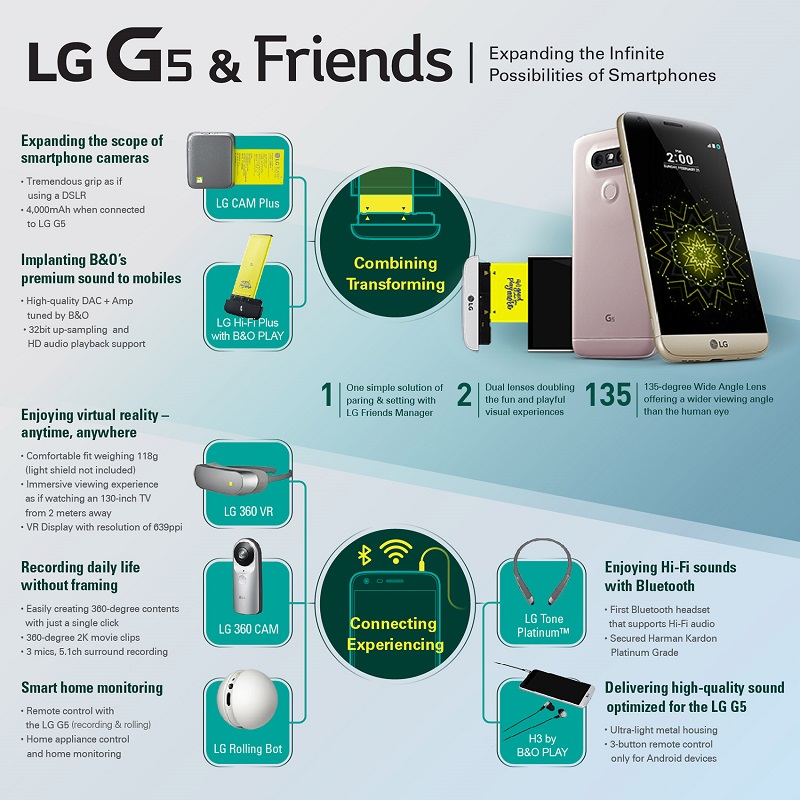 LG G5 moduli