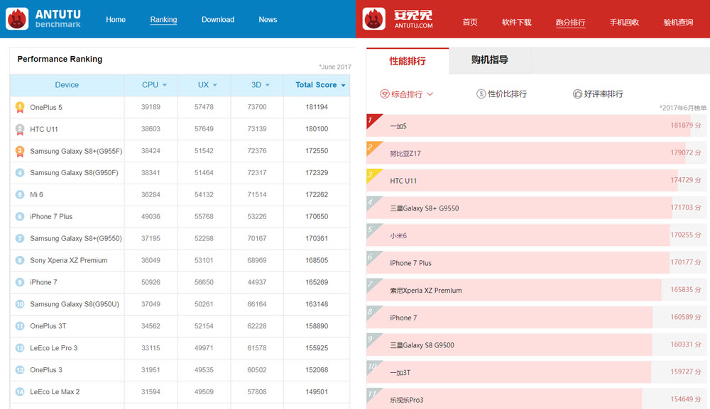 snapdragon-835-antutu